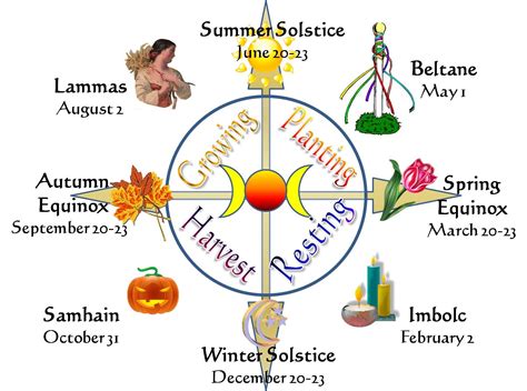 Celebrating the Change of Seasons: Pagan Equinox and Solstice Festivals in Pictures